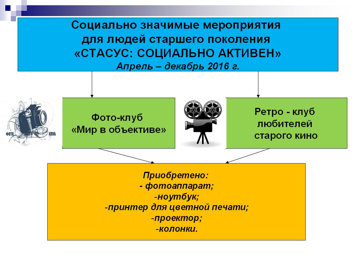 Социально значимые проекты